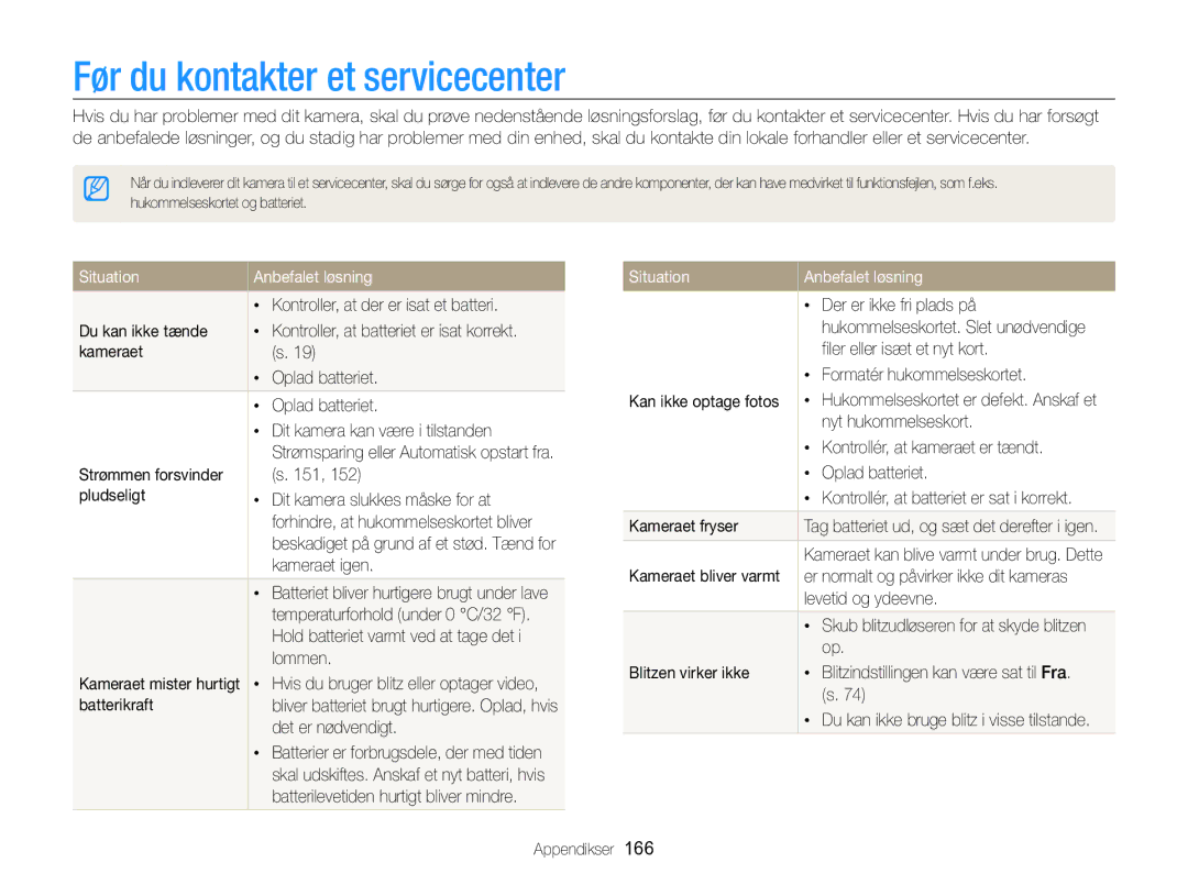 Samsung EC-WB850FBPBE2 manual Før du kontakter et servicecenter, Situation Anbefalet løsning 