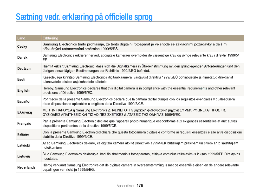 Samsung EC-WB850FBPBE2 manual Sætning vedr. erklæring på officielle sprog 