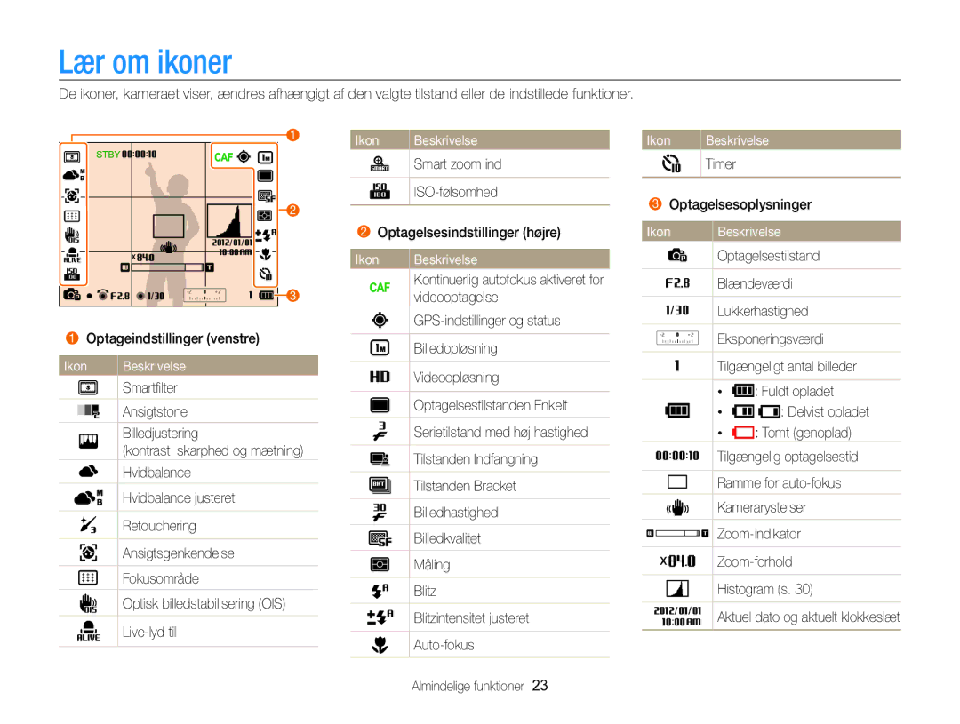 Samsung EC-WB850FBPBE2 manual Lær om ikoner, Ikon Beskrivelse Smart zoom ind ISO-følsomhed, Ikon Beskrivelse Timer 