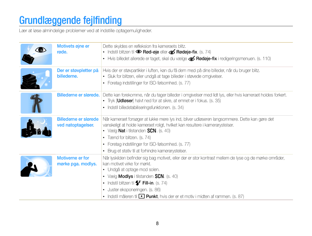 Samsung EC-WB850FBPBE2 manual Grundlæggende fejlfinding 