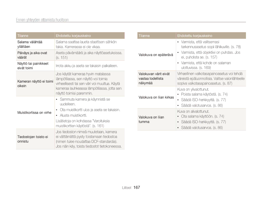 Samsung EC-WB850FBPBE2 manual Ennen yhteyden ottamista huoltoon 