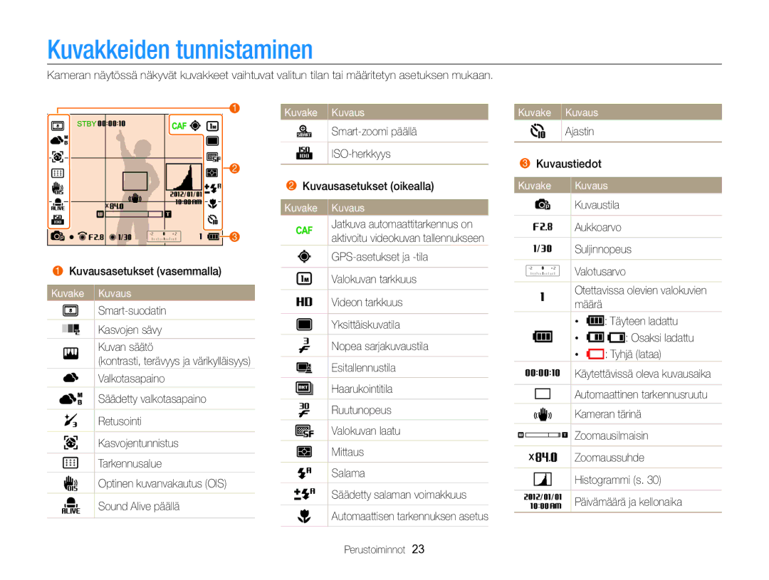 Samsung EC-WB850FBPBE2 manual Kuvakkeiden tunnistaminen 