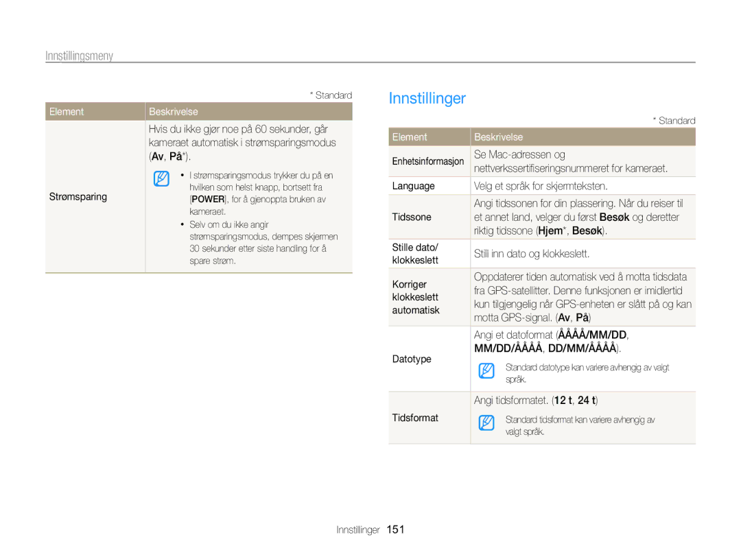 Samsung EC-WB850FBPBE2 manual Innstillinger, Element 