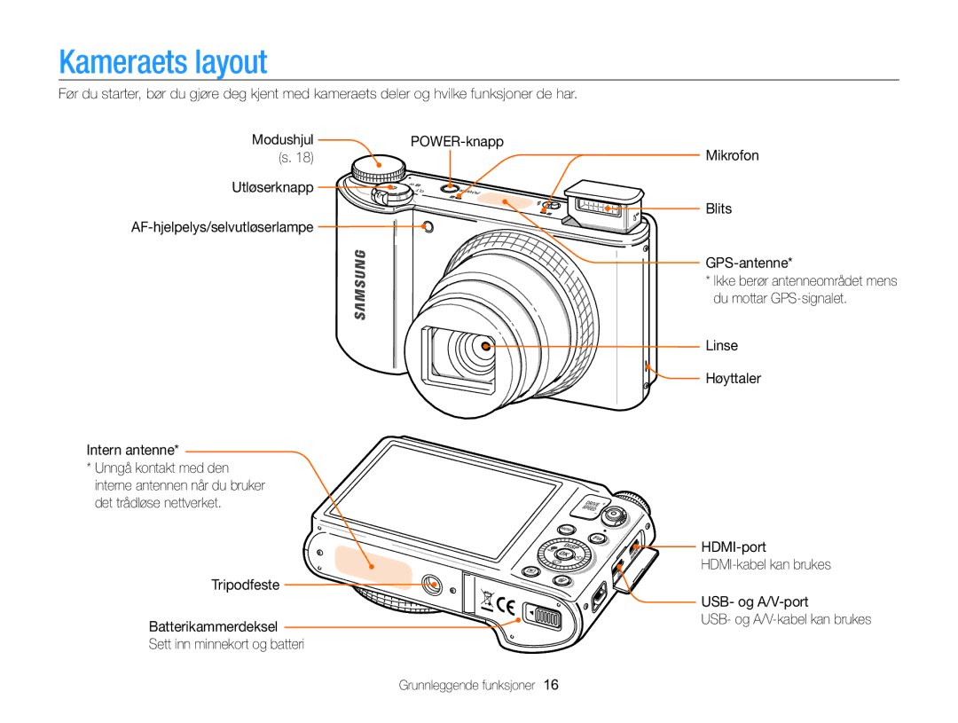 Samsung EC-WB850FBPBE2 manual Kameraets layout 