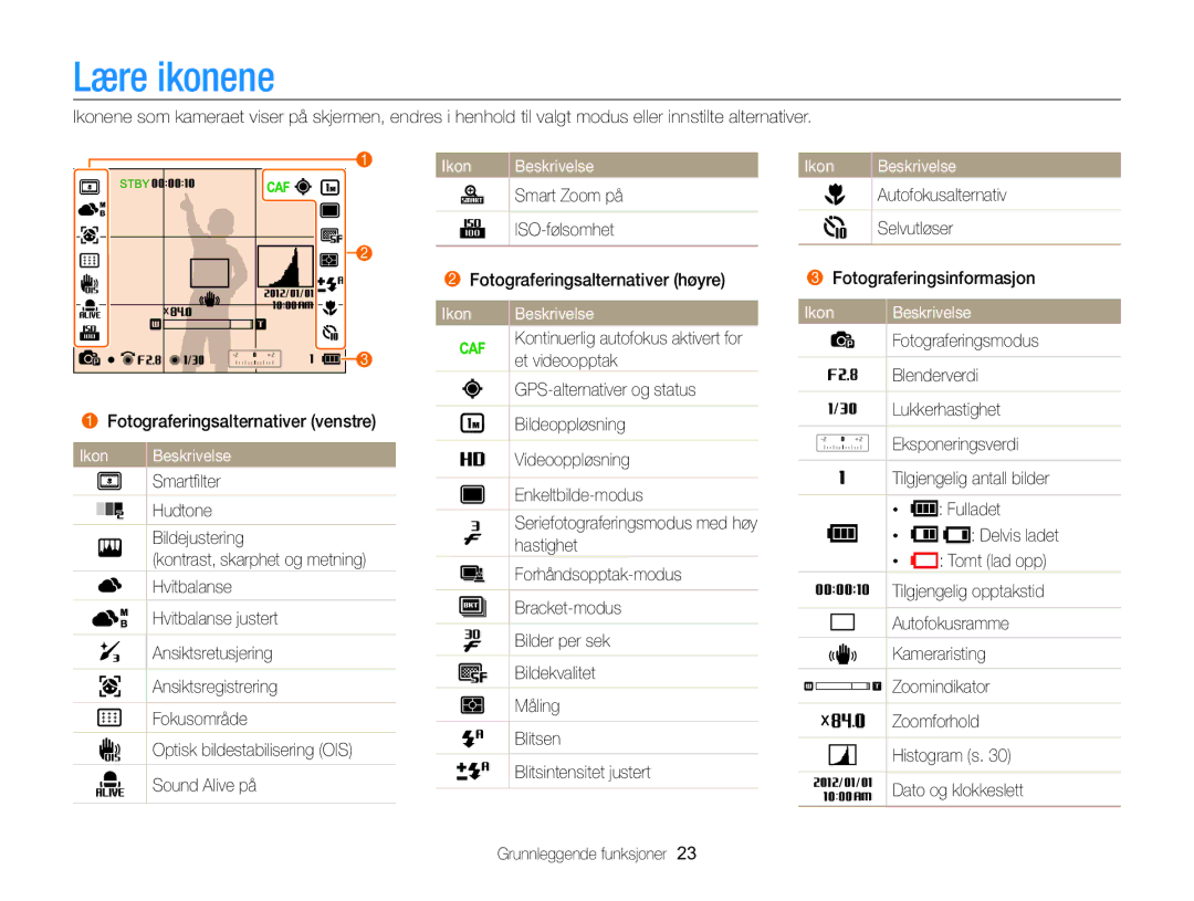 Samsung EC-WB850FBPBE2 manual Lære ikonene, Ikon Beskrivelse Smart Zoom på ISO-følsomhet 