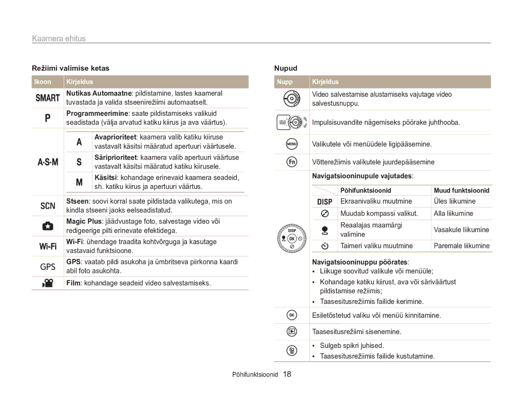 Samsung EC-WB850FBPBE2 manual Režiimi valimise ketas, Navigatsiooninuppu pöörates 