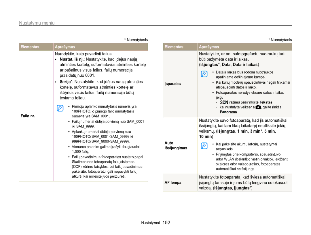 Samsung EC-WB850FBPBE2 manual Būti pažymėta data ir laikas, 10 min, Vaizdą. Išjungtas, Įjungtas 