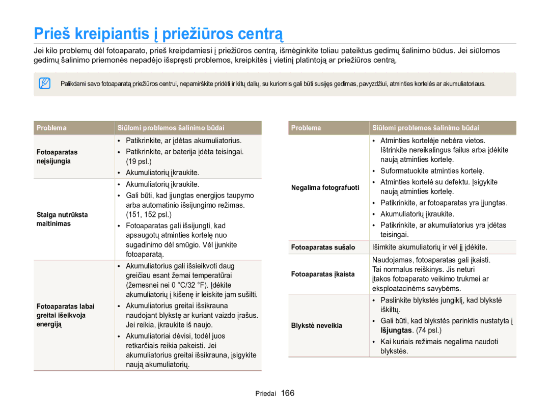 Samsung EC-WB850FBPBE2 manual Prieš kreipiantis į priežiūros centrą 