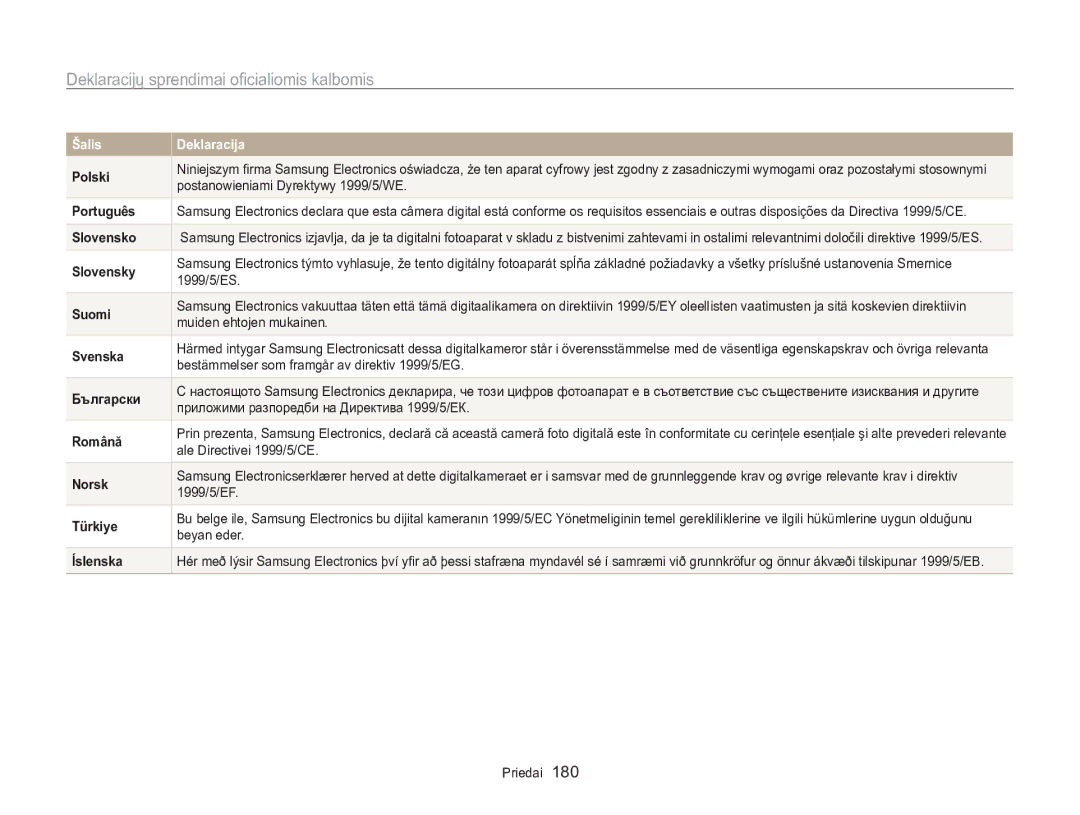 Samsung EC-WB850FBPBE2 manual Deklaracijų sprendimai oficialiomis kalbomis 