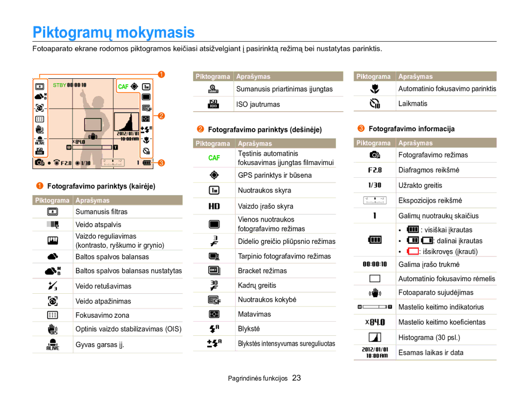 Samsung EC-WB850FBPBE2 manual Piktogramų mokymasis, Fotografavimo parinktys kairėje, Fotografavimo parinktys dešinėje 