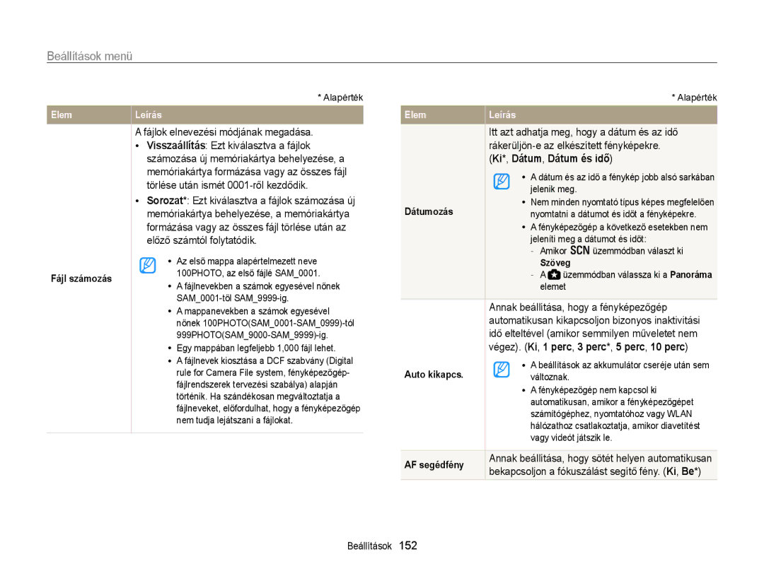 Samsung EC-WB850FBPBE3, EC-WB855FBDBE3, EC-WB850FBPBE2 manual Ki*, Dátum, Dátum és idő 