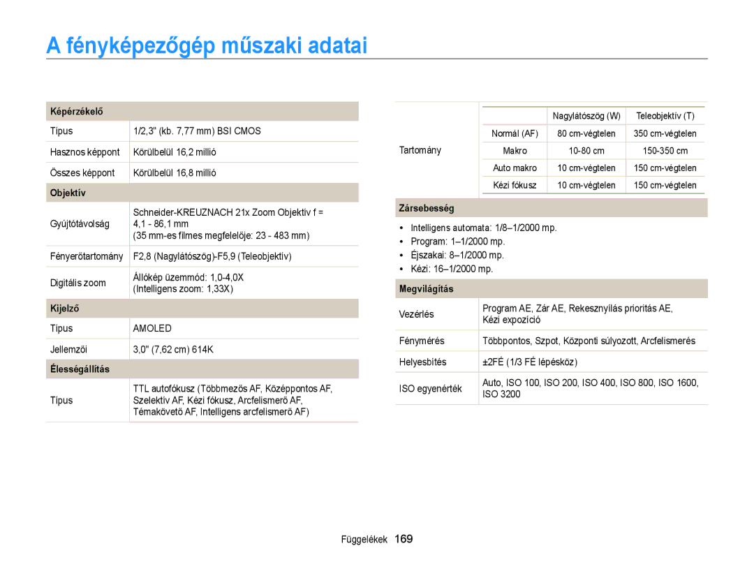 Samsung EC-WB850FBPBE2, EC-WB850FBPBE3, EC-WB855FBDBE3 manual Fényképezőgép műszaki adatai 