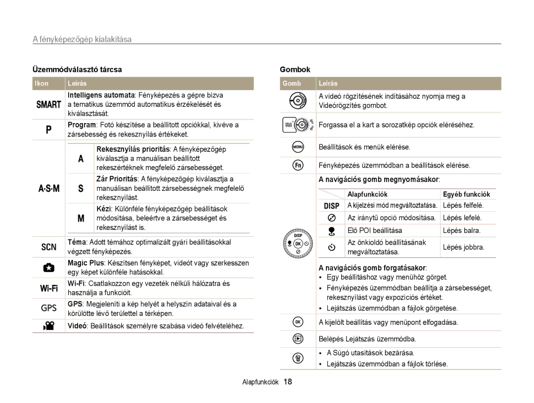 Samsung EC-WB855FBDBE3, EC-WB850FBPBE3 manual Üzemmódválasztó tárcsa Gombok, Rekesznyílás prioritás a fényképezőgép 