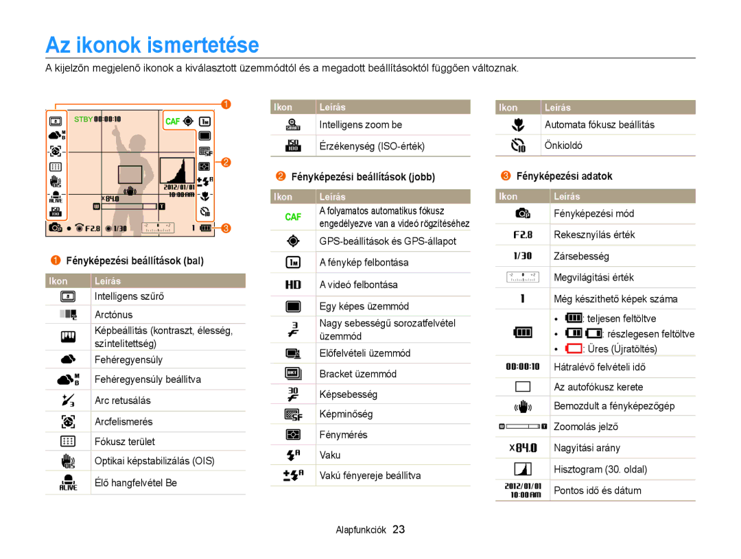 Samsung EC-WB850FBPBE3, EC-WB855FBDBE3, EC-WB850FBPBE2 manual Az ikonok ismertetése, Automata fókusz beállítás, Önkioldó 