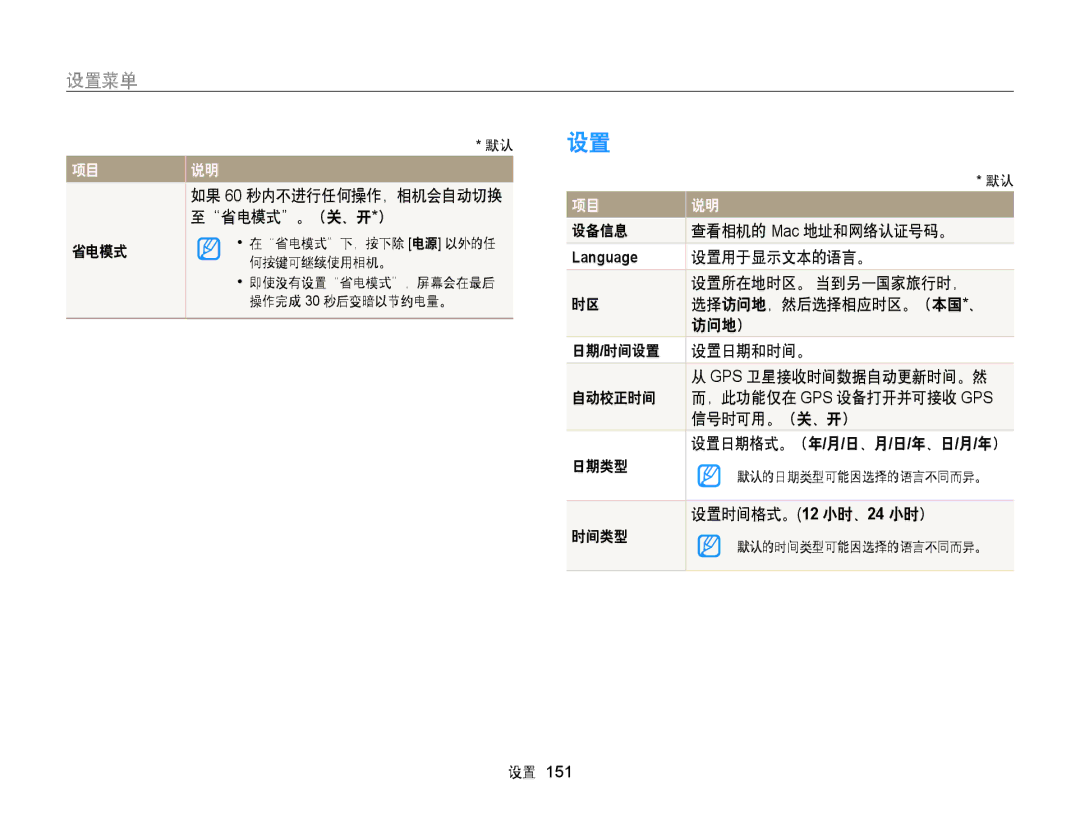 Samsung EC-WB850FBPBE2 省电模式, 设备信息 查看相机的 Mac 地址和网络认证号码。, 设置用于显示文本的语言。, 设置所在地时区。 当到另一国家旅行时，, 选择访问地，然后选择相应时区。（本国*、, 访问地） 