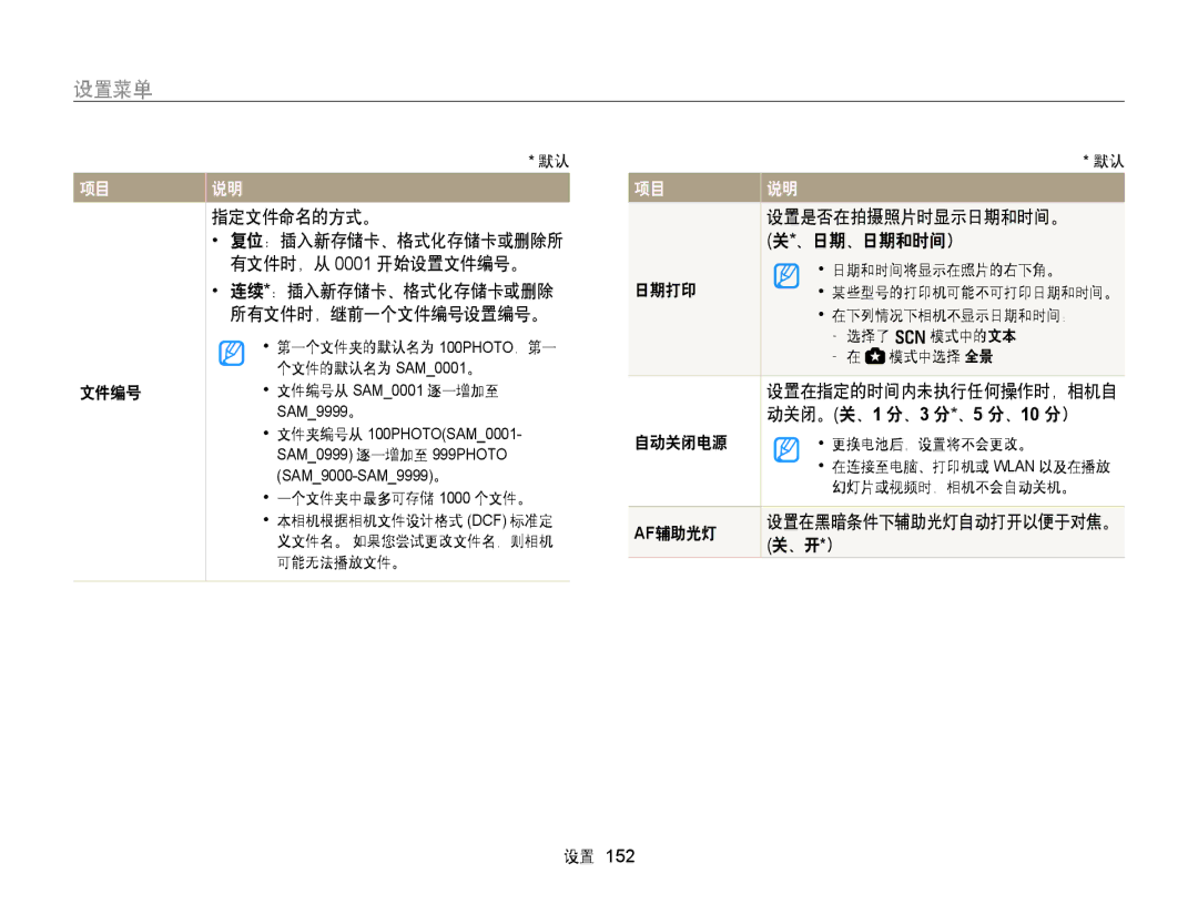 Samsung EC-WB850FBPBE3, EC-WB855FBDBE3 manual 文件编号 指定文件命名的方式。, 设置是否在拍摄照片时显示日期和时间。 、日期、日期和时间）, 日期打印, 自动关闭电源, Af辅助光灯, 、开*） 