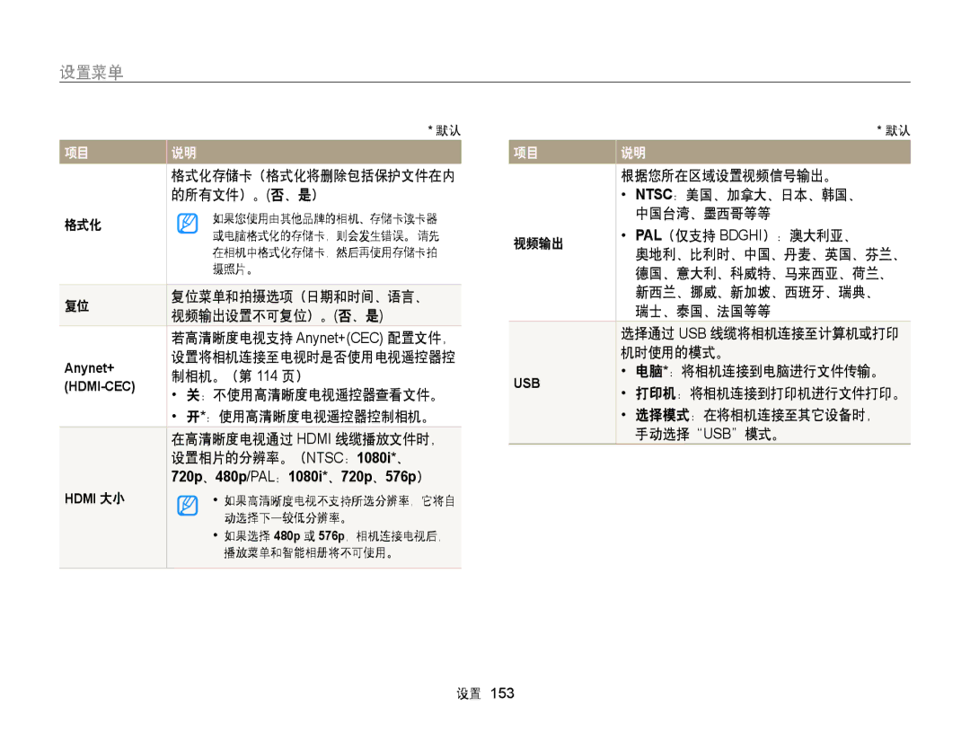 Samsung EC-WB855FBDBE3 manual 的所有文件）。 否、是）, 格式化, 复位菜单和拍摄选项（日期和时间、语言、, 视频输出设置不可复位）。 否、是, 制相机。（第 114 页）, ：不使用高清晰度电视遥控器查看文件。 