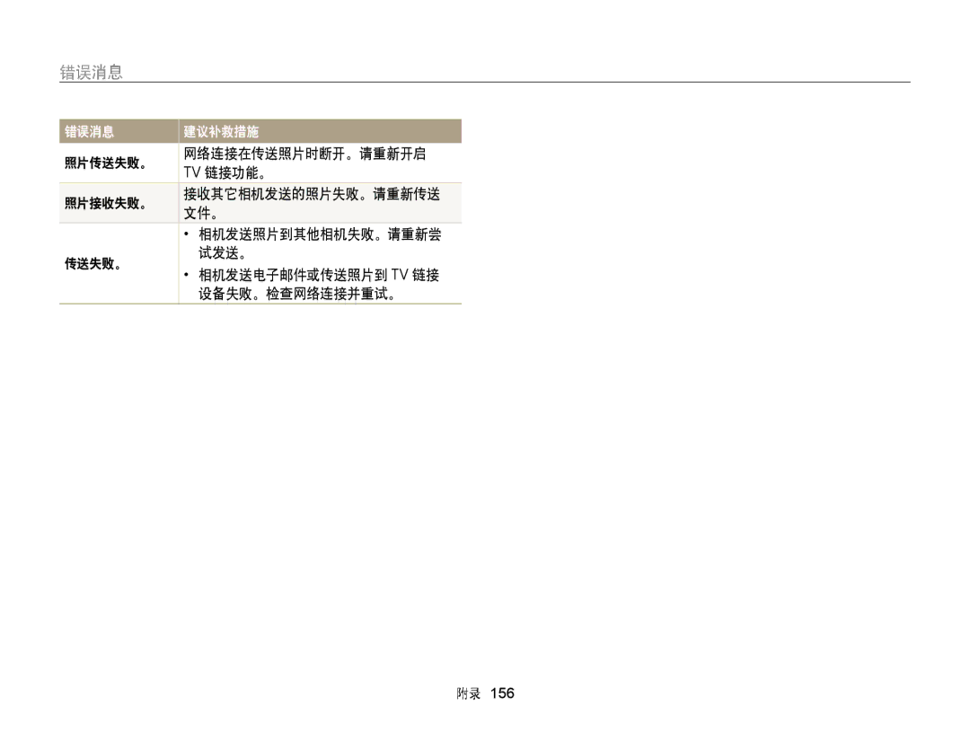 Samsung EC-WB855FBDBE3, EC-WB850FBPBE3, EC-WB850FBPBE2 manual 错误消息 