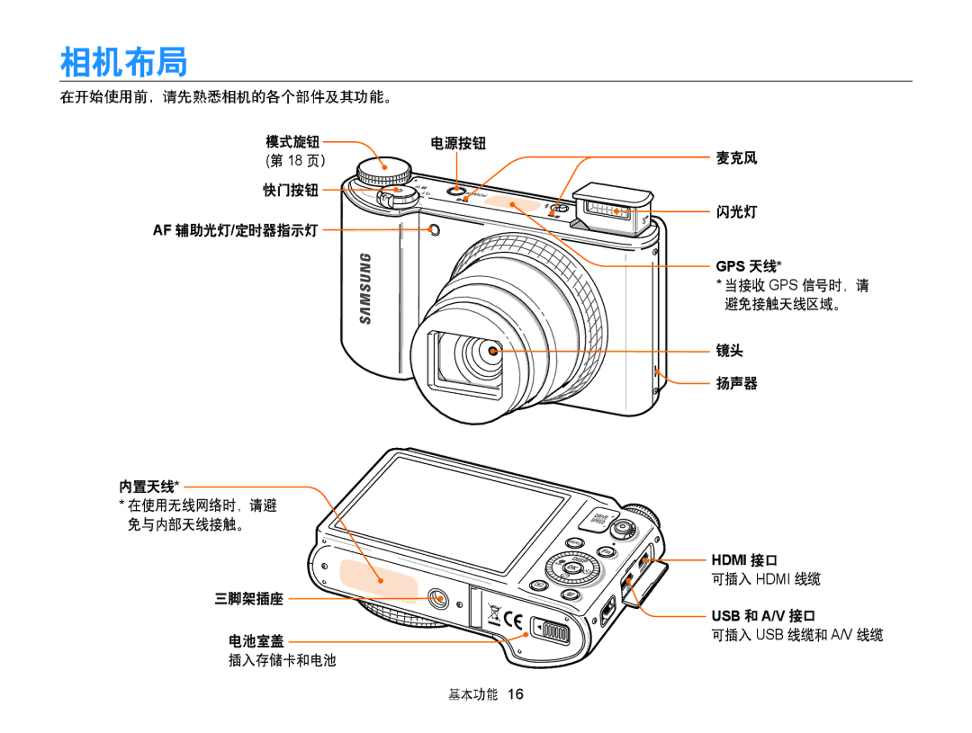 Samsung EC-WB850FBPBE2, EC-WB850FBPBE3, EC-WB855FBDBE3 manual 相机布局 