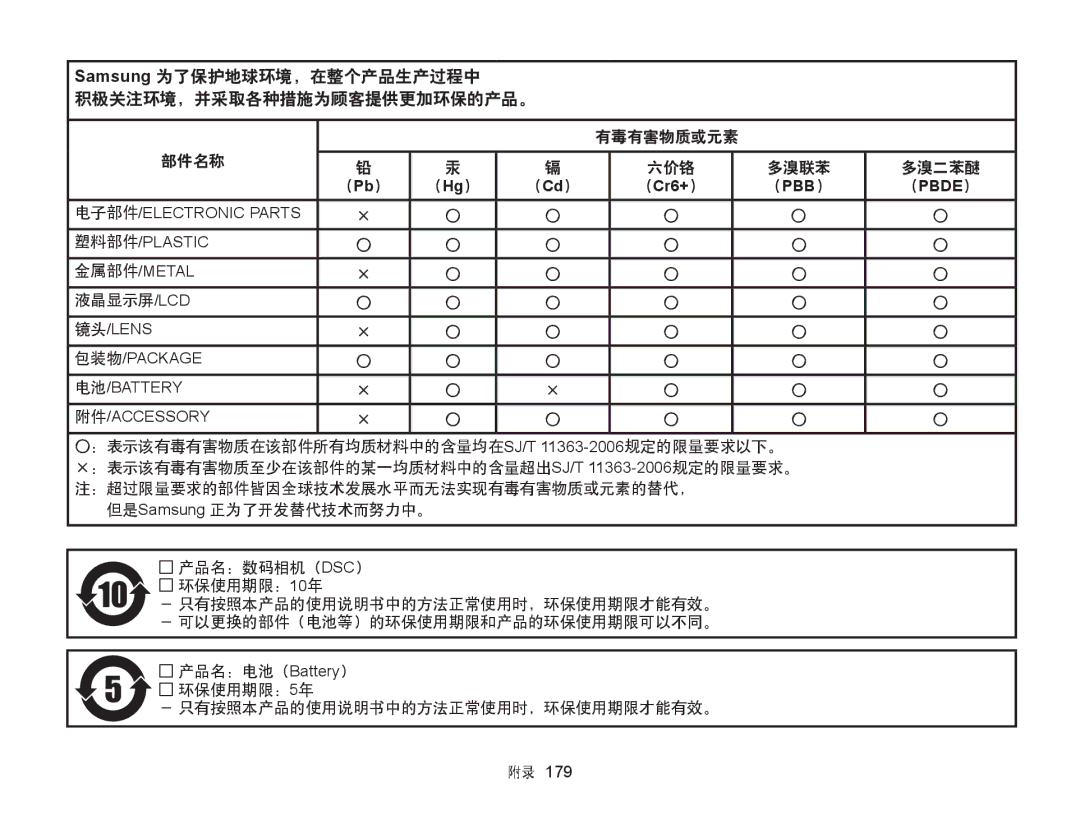 Samsung EC-WB850FBPBE3, EC-WB855FBDBE3, EC-WB850FBPBE2 Samsung 为了保护地球环境，在整个产品生产过程中 积极关注环境，并采取各种措施为顾客提供更加环保的产品。, 液晶显示屏/Lcd 