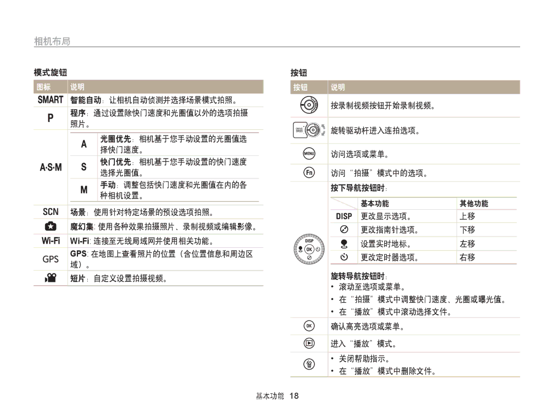 Samsung EC-WB855FBDBE3, EC-WB850FBPBE3, EC-WB850FBPBE2 manual 相机布局 