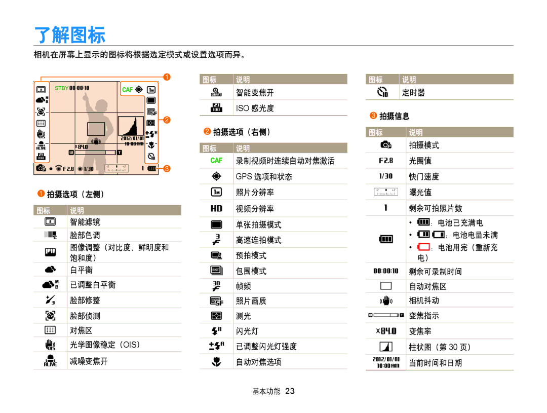 Samsung EC-WB850FBPBE3, EC-WB855FBDBE3, EC-WB850FBPBE2 manual 了解图标, 智能变焦开 