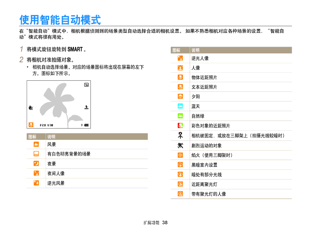 Samsung EC-WB850FBPBE3, EC-WB855FBDBE3, EC-WB850FBPBE2 使用智能自动模式, 将模式旋钮旋转到 将相机对准拍摄对象。, 相机自动选择场景。对应的场景图标将出现在屏幕的左下 。图标如下所示。 