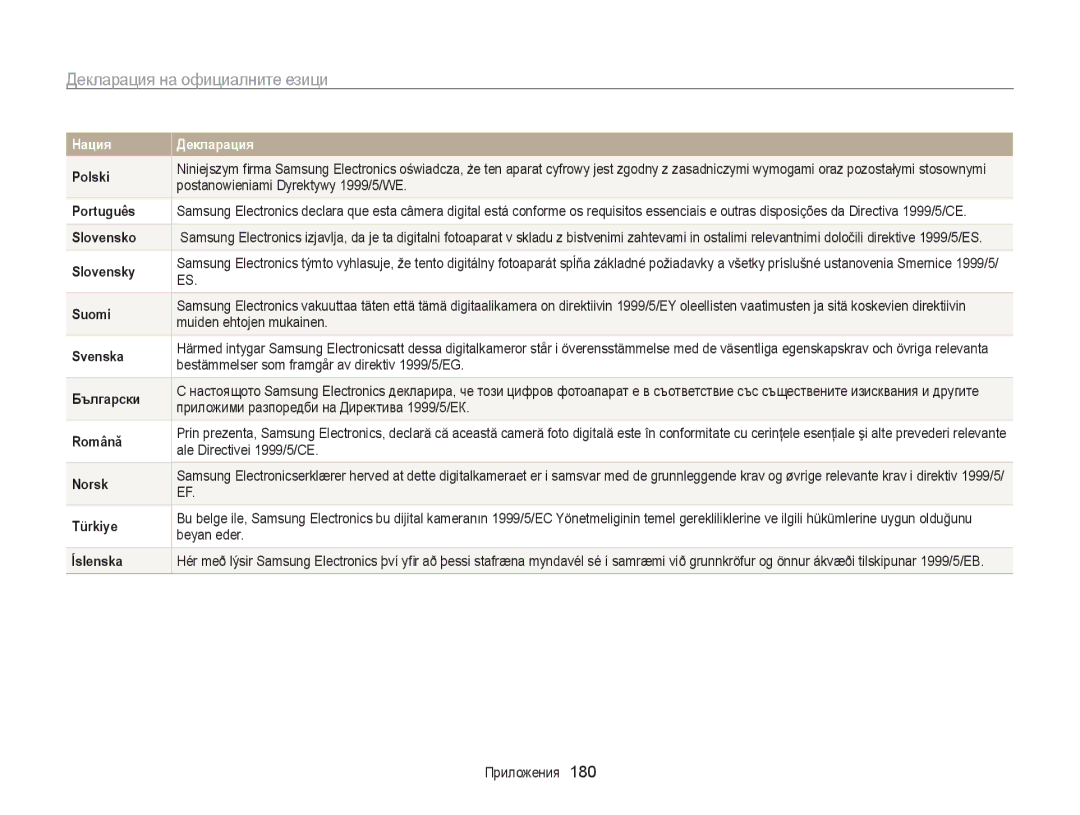 Samsung EC-WB850FBPBE3 manual Декларация на официалните езици 