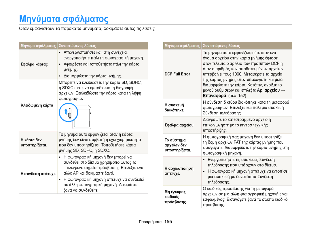 Samsung EC-WB850FBPBE3 manual Μηνύματα σφάλματος 