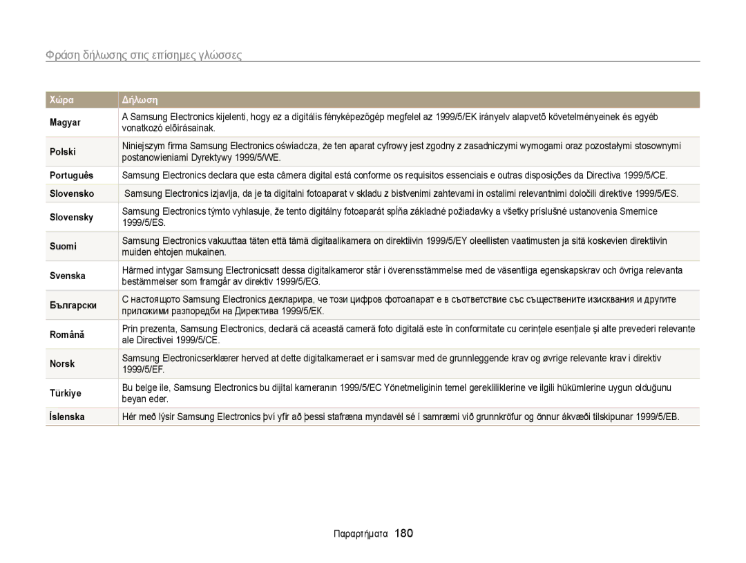 Samsung EC-WB850FBPBE3 manual Φράση δήλωσης στις επίσημες γλώσσες 