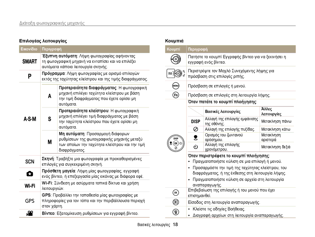 Samsung EC-WB850FBPBE3 manual Επιλογέας λειτουργίας Κουμπιά, Προτεραιότητα διαφράγματος Η φωτογραφική 