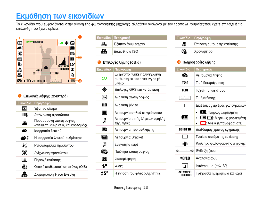 Samsung EC-WB850FBPBE3 manual Εκμάθηση των εικονιδίων, Επιλογές λήψης αριστερά, Επιλογές λήψης δεξιά, Πληροφορίες λήψης 