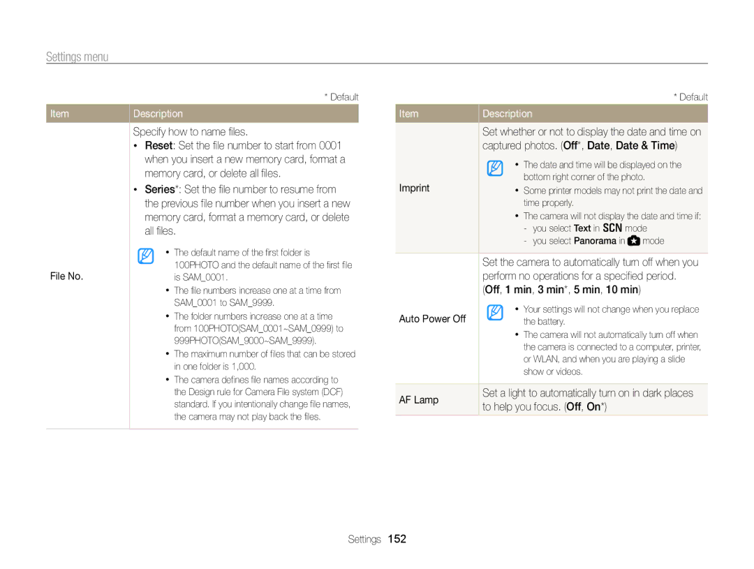 Samsung EC-WB850FBPBRU Specify how to name files, File No, Captured photos. Off*, Date, Date & Time, Imprint, AF Lamp 