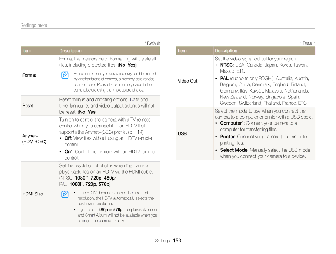 Samsung EC-WB850FBPBFR manual Files, including protected files. No, Yes, Format, Be reset. No, Yes, Control, Mexico, ETC 