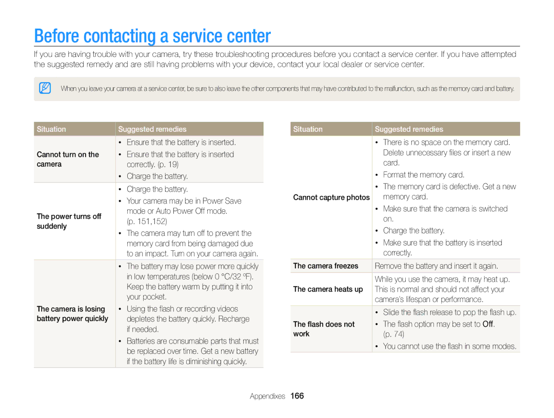 Samsung EC-WB850FBPBRU, EC-WB850FBPBFR, EC-WB850FBPBE1 Before contacting a service center, Situation Suggested remedies 