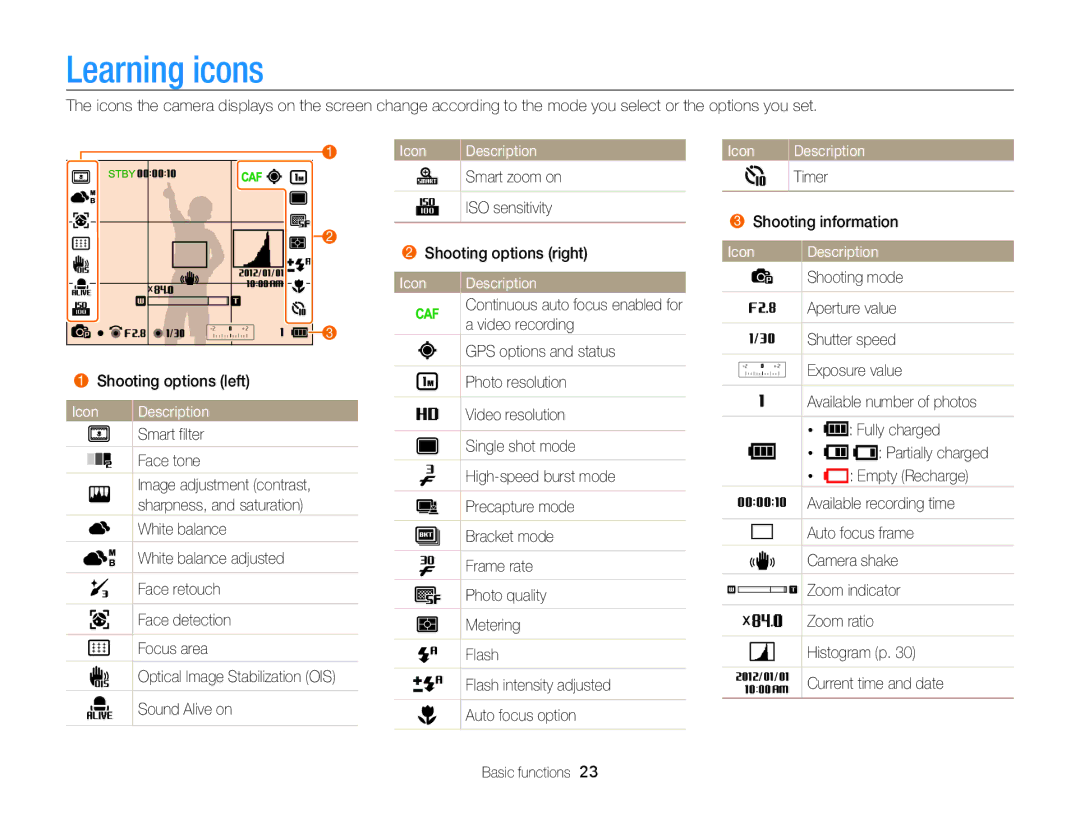 Samsung EC-WB850FBPBE3 manual Learning icons, Icon Description Smart zoom on ISO sensitivity, Icon Description Timer 