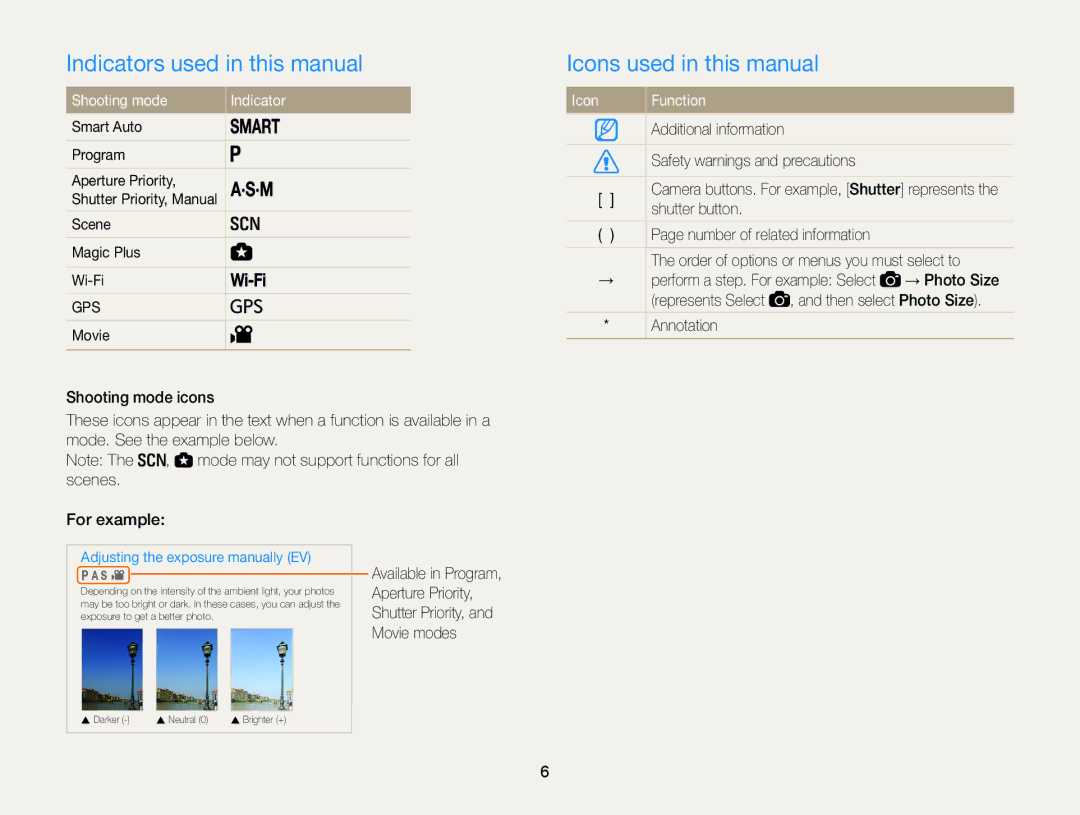 Samsung EC-WB850FDPBIR Indicators used in this manual, Icons used in this manual, Shooting mode Indicator, Icon Function 