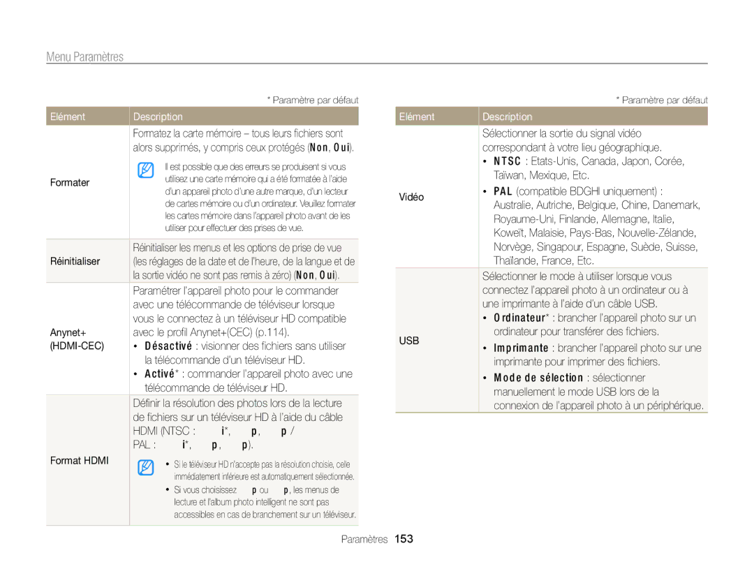 Samsung EC-WB850FBPBFR, EC-WB850FBPBE1 manual Formater, Réinitialiser, Anynet+ Avec le profil Anynet+CEC p.114 