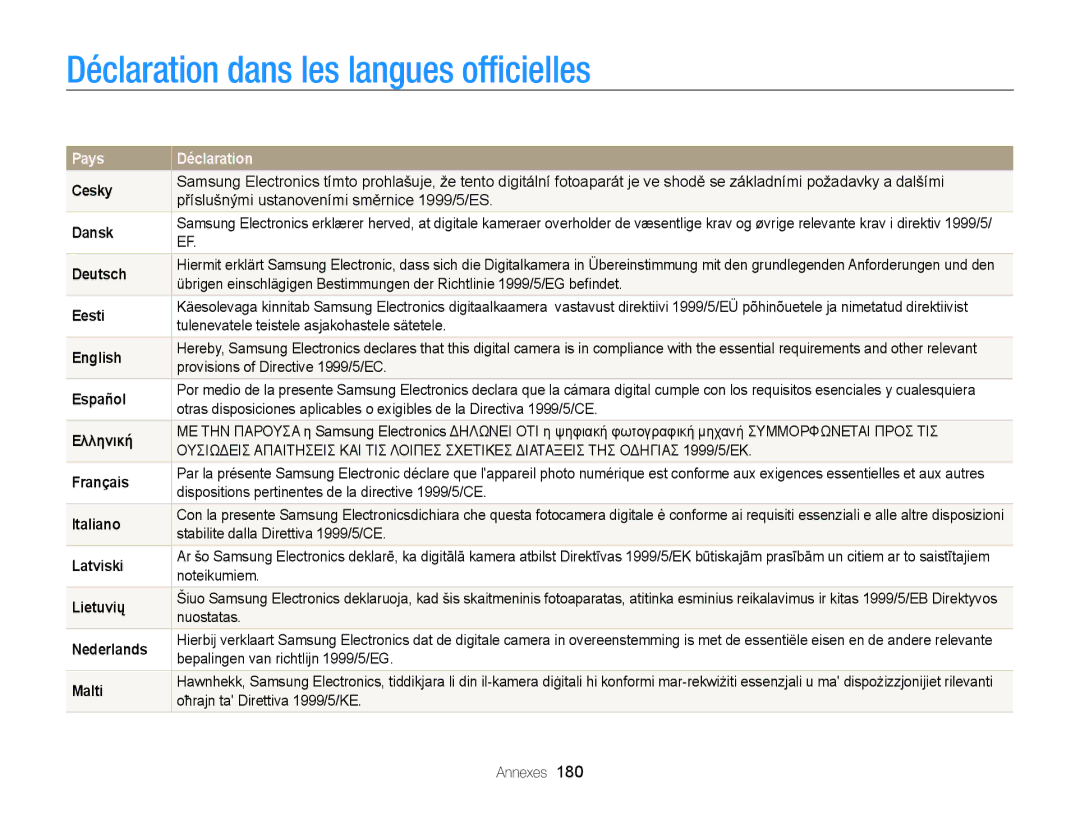 Samsung EC-WB850FBPBE1, EC-WB850FBPBFR manual Déclaration dans les langues officielles 