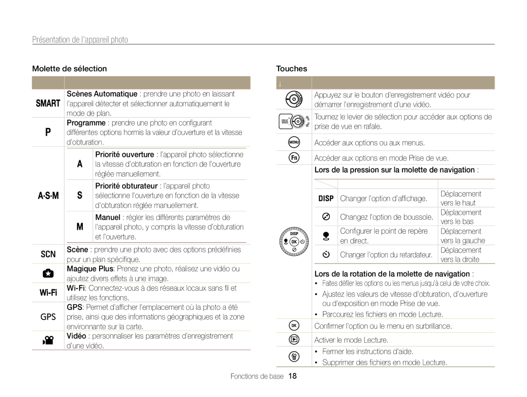 Samsung EC-WB850FBPBE1, EC-WB850FBPBFR manual Icône Description Bouton 