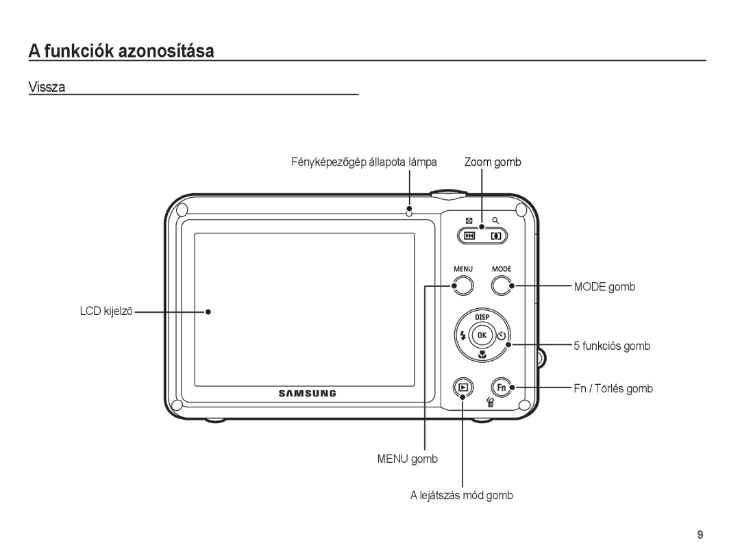 Samsung EC-WP10ZZBPRE2, EC-WP10ZZBPBE1, EC-WP10ZZBPYIT, EC-WP10ZZBPUIT, EC-WP10ZZBPBIT Vissza, FényképezĘgép állapota lámpa 