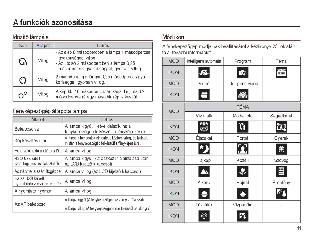 Samsung EC-WP10ZZBPYIT, EC-WP10ZZBPBE1 IdĘzítĘ lámpája, FényképezĘgép állapota lámpa, Mód ikon, Talál további információt 