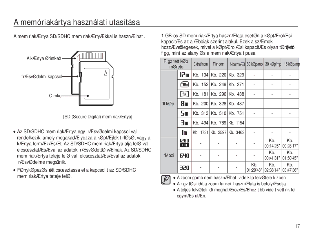 Samsung EC-WP10ZZBPBE3, EC-WP10ZZBPBE1 Memóriakártya SD/SDHC memóriakártyákkal is használható, Memóriakártya teteje felé 