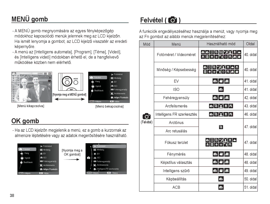 Samsung EC-WP10ZZBPRE3 manual Menü gomb, OK gomb, Az Fn gombot az alábbi menük megjelenítéséhez, Használható mód, Felvétel 