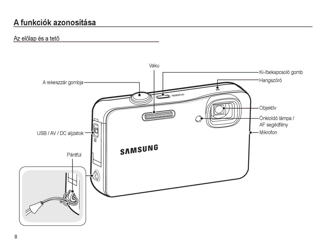 Samsung EC-WP10ZZBPBE2, EC-WP10ZZBPBE1 Funkciók azonosítása, Az elĘlap és a tetĘ, Mikrofon, Önkioldó lámpa / AF segédfény 