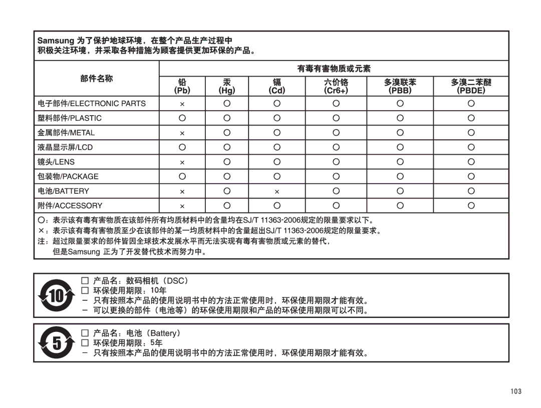 Samsung EC-WP10ZZBPYE3, EC-WP10ZZBPBE1, EC-WP10ZZBPYIT, EC-WP10ZZBPUIT, EC-WP10ZZBPBIT, EC-WP10ZZBPUE3, EC-WP10ZZBPRE3 manual ĲıĴ 