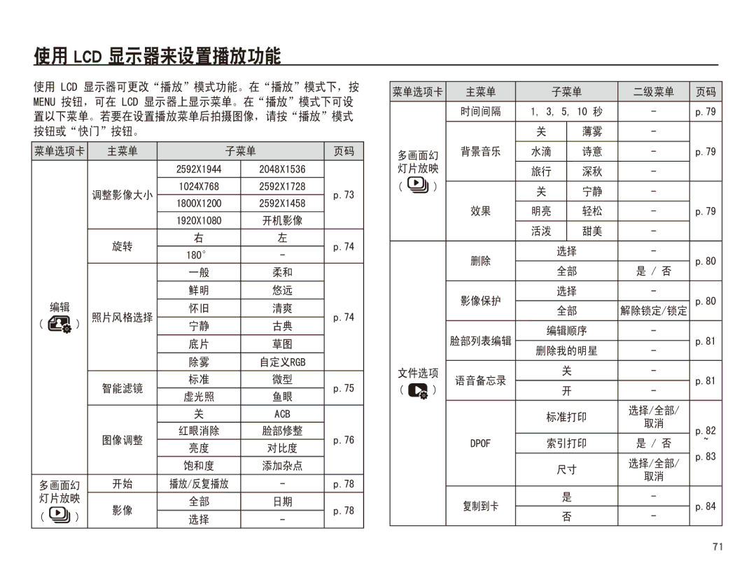 Samsung EC-WP10ZZBPRE3, EC-WP10ZZBPBE1, EC-WP10ZZBPYIT, EC-WP10ZZBPUIT, EC-WP10ZZBPBIT, EC-WP10ZZBPUE3, EC-WP10ZZBPYE3 ĠōńŅġ 