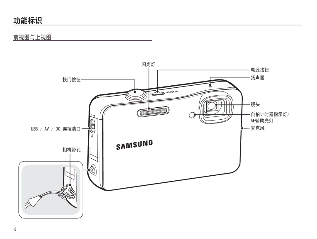 Samsung EC-WP10ZZBPBE2, EC-WP10ZZBPBE1, EC-WP10ZZBPYIT, EC-WP10ZZBPUIT, EC-WP10ZZBPBIT, EC-WP10ZZBPUE3 manual 86%$9& 