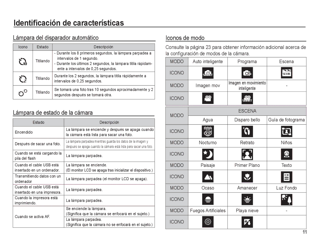 Samsung EC-WP10ZZBPRE1, EC-WP10ZZBPUE1 Lámpara del disparador automático, Lámpara de estado de la cámara, Iconos de modo 