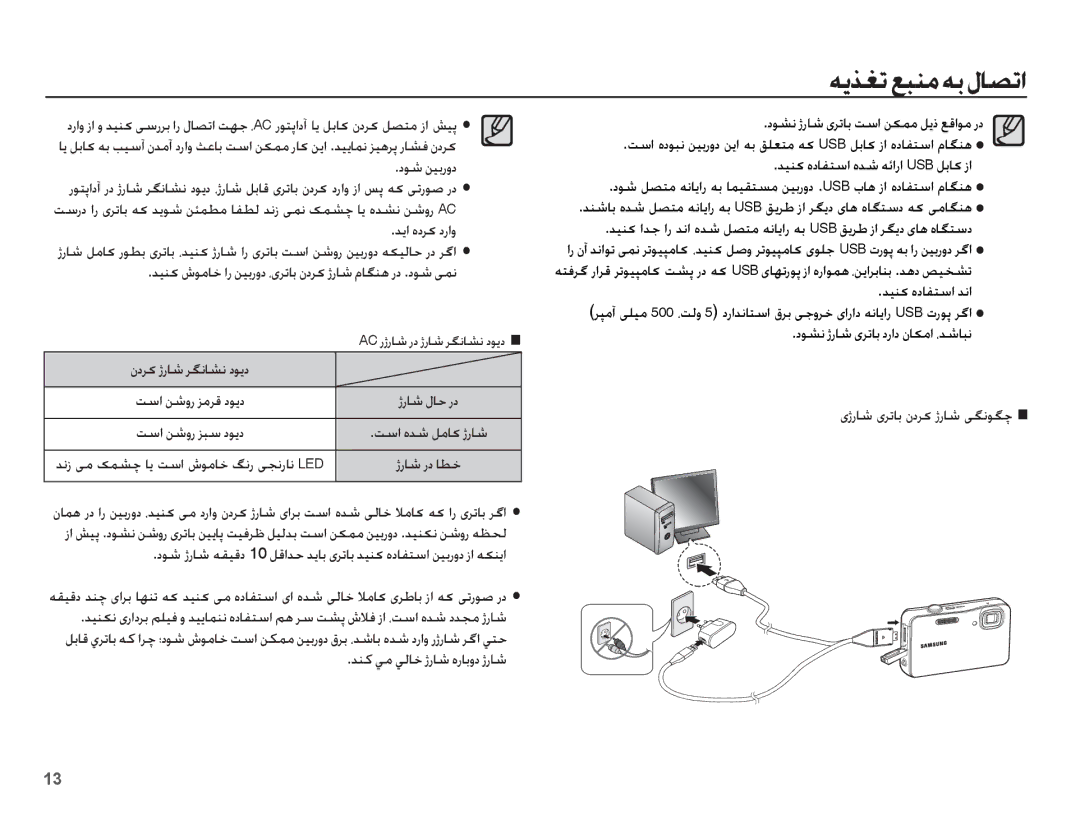 Samsung EC-WP10ZZDPUIR manual ɞɉȤƾŵ ɞǍůƾŮ ȴȢǍɨ ɉȤƾŵ ɬǦſǞǦǩ, Ǌǥƶɨ ȧǞžƾų ȚȤ ǜǥŮȤȶȢ ȆɞǍůƾŮ ȴȢǍɨ ɉȤƾŵ ȳƾǦƶƀ ȤȢ .ȢǞŵ ɬƵſ 